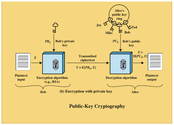 Encryption_with_private_key