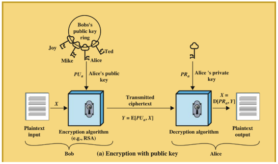 Encryption_with_public_key