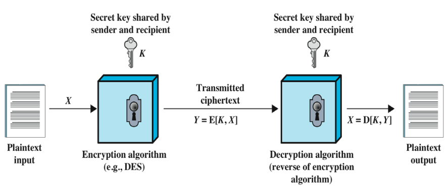 symmetric_encryption