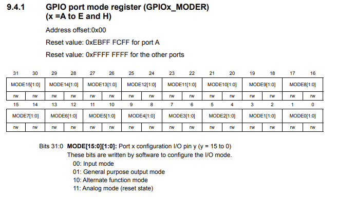 gpio-port-mode-register