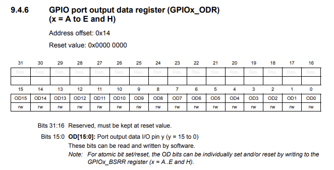 output-data-register